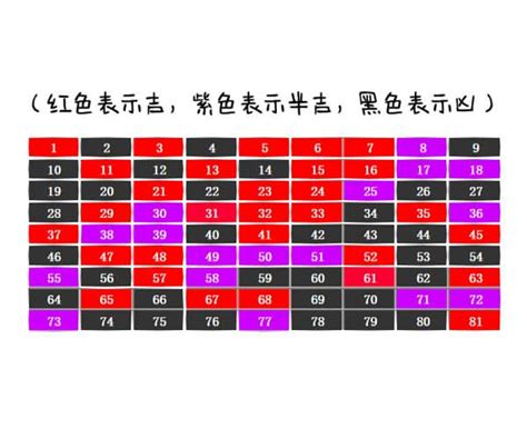 门牌号风水|门牌数字的风水吉凶表门牌号数字各表示什么